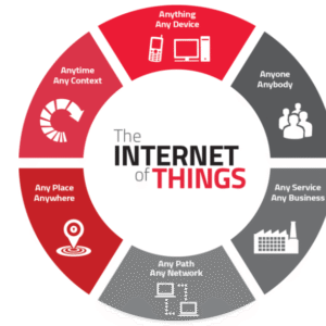 Internet of Things (IoT) Workshop