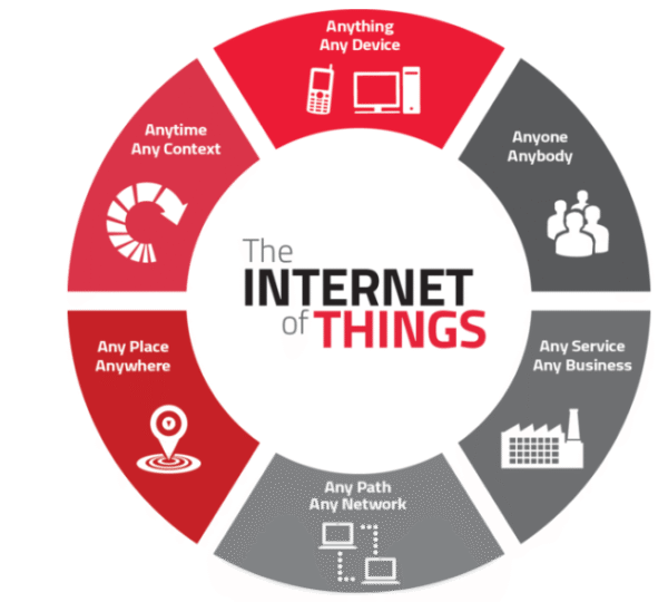 Internet of Things (IoT) Workshop